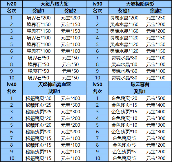 仙侠道2 仙侠道2新服S29【仙灵气息】活动