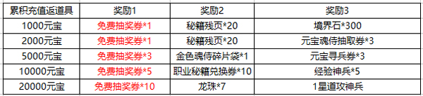 仙侠道2 仙侠道2新服S29【仙灵气息】活动