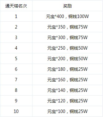 仙侠道2 仙侠道2新服S29【仙灵气息】活动