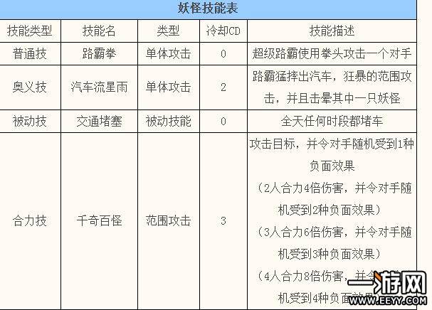 妖怪手机 妖怪手机超级路霸