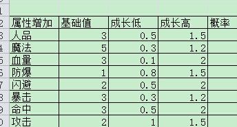 西游大战僵尸2 西游大战僵尸2灵符