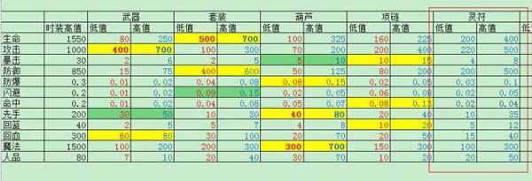 西游大战僵尸2 西游大战僵尸2灵符