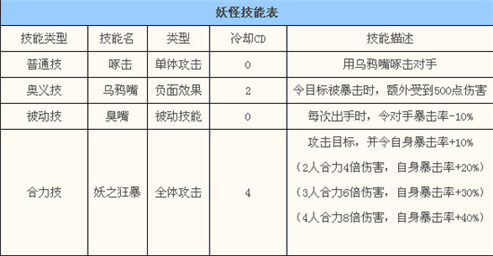 妖怪手机 妖怪手机乌鸦嘴