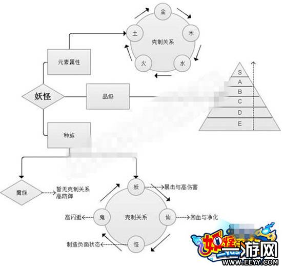 妖怪手机 妖怪手机牛头马面