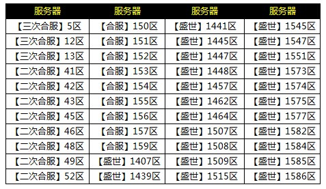 大皇帝 大皇帝6月29日部分服务器数据丢失