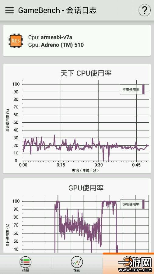 天下手游 天下手游配置