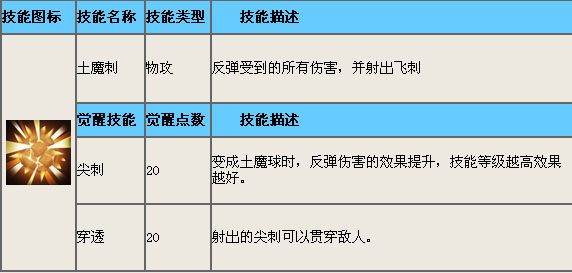 造梦西游4 造梦西游4八戒心法