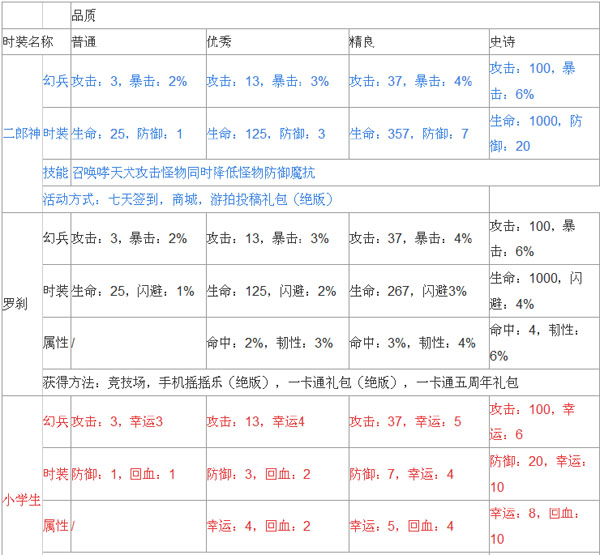 造梦西游4 造梦西游4八戒时装