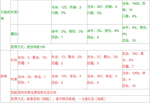 造梦西游4 造梦西游4八戒时装