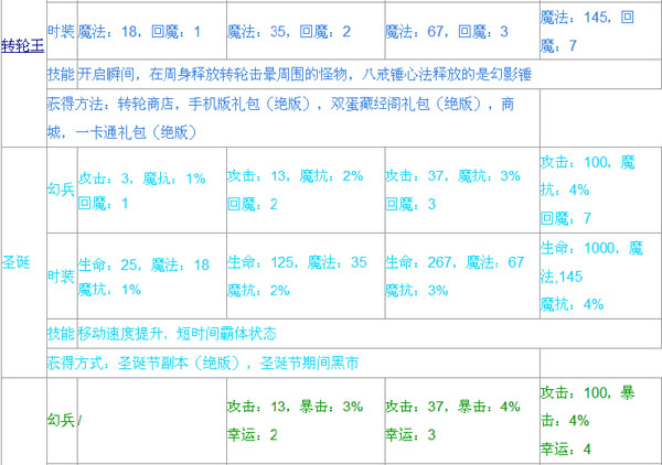 造梦西游4 造梦西游4八戒时装