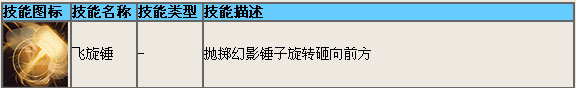 造梦西游4 造梦西游4八戒钝系心法加点