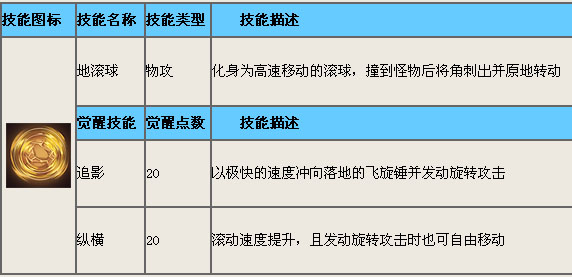 造梦西游4 造梦西游4八戒钝系心法加点