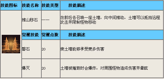 造梦西游4 造梦西游4八戒钝系心法加点