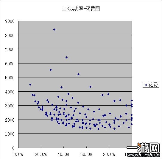 美食大战老鼠 美食大战老鼠强化卡片