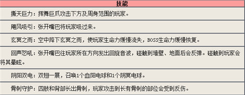 造梦西游4 造梦西游4四象祖巫