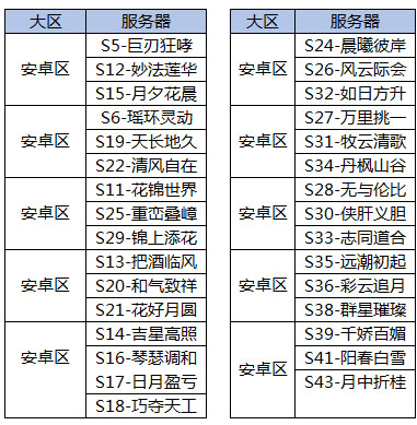 御剑情缘 御剑情缘8月8日安卓区