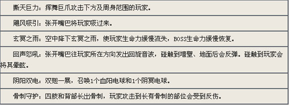 造梦西游4 造梦西游4四象祖巫打法