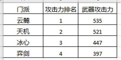 天下手游 天下手游职业