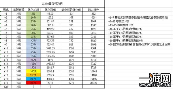 天堂2手游强化