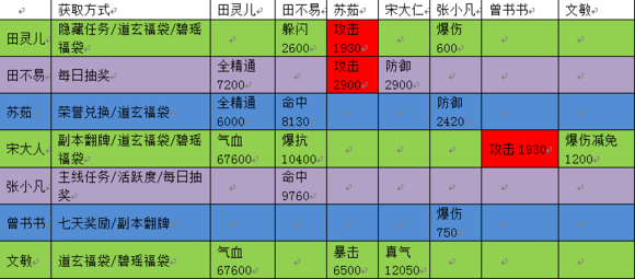 诛仙手游 诛仙手游阵灵