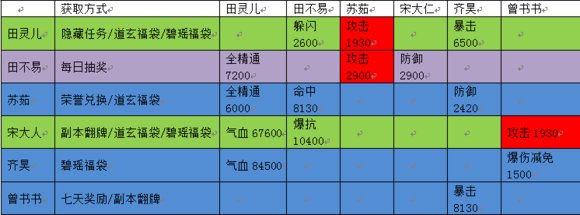 诛仙手游 诛仙手游阵灵诛仙手游 诛仙手游阵灵