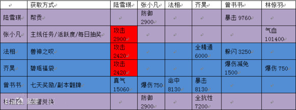 诛仙手游 诛仙手游阵灵