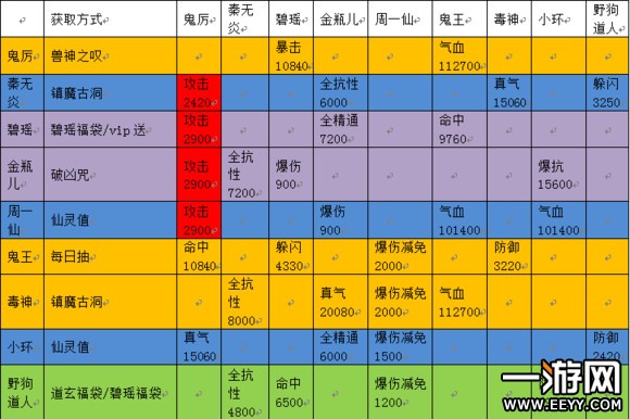 诛仙手游 诛仙手游阵灵