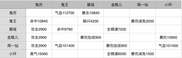 诛仙手游 诛仙手游阵灵