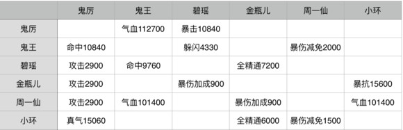 诛仙手游 诛仙手游阵灵