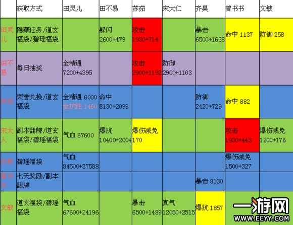 诛仙手游 诛仙手游炼灵情缘