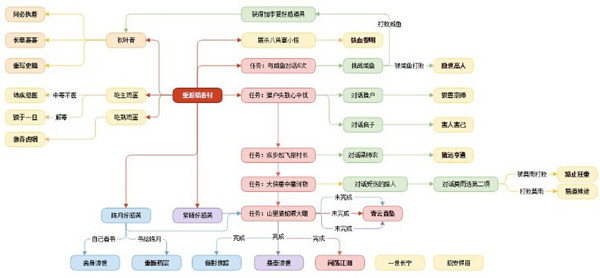 剑网3 剑网3梦回稻香