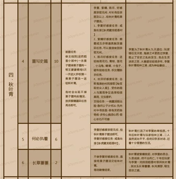 剑网3 剑网3梦回稻香