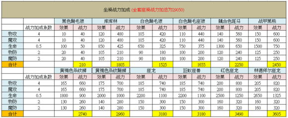 天堂2手游