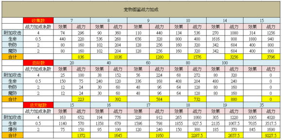 天堂2手游