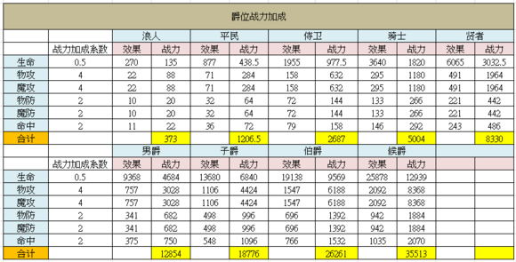 天堂2手游