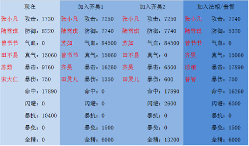 诛仙手游 诛仙手游阵灵