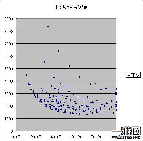 美食大战老鼠 美食大战老鼠卡片强化