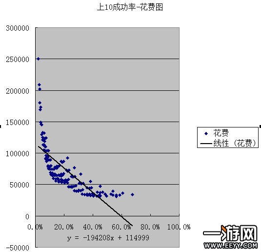 美食大战老鼠 美食大战老鼠卡片强化