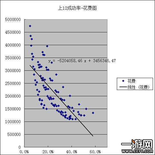 美食大战老鼠 美食大战老鼠卡片强化