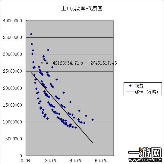 美食大战老鼠 美食大战老鼠卡片强化