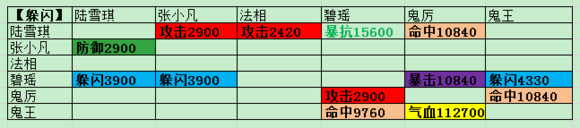 诛仙手游 诛仙手游阵灵搭配