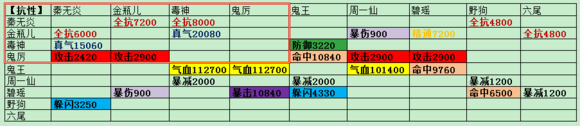 诛仙手游 诛仙手游阵灵搭配