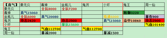 诛仙手游 诛仙手游阵灵搭配