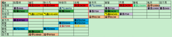 诛仙手游 诛仙手游阵灵搭配