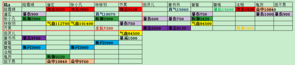 诛仙手游 诛仙手游阵灵搭配