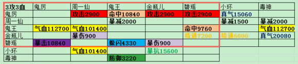 诛仙手游 诛仙手游阵灵搭配