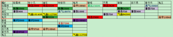 诛仙手游 诛仙手游阵灵搭配