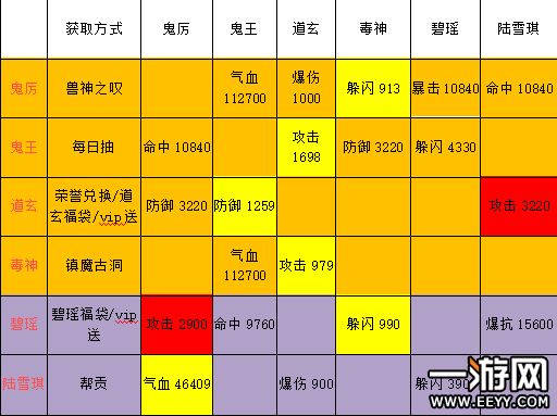 诛仙手游 诛仙手游阵灵