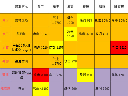 诛仙手游 诛仙手游阵灵