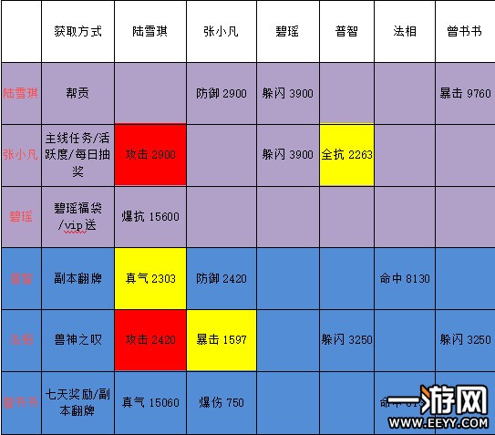 诛仙手游 诛仙手游闪避阵